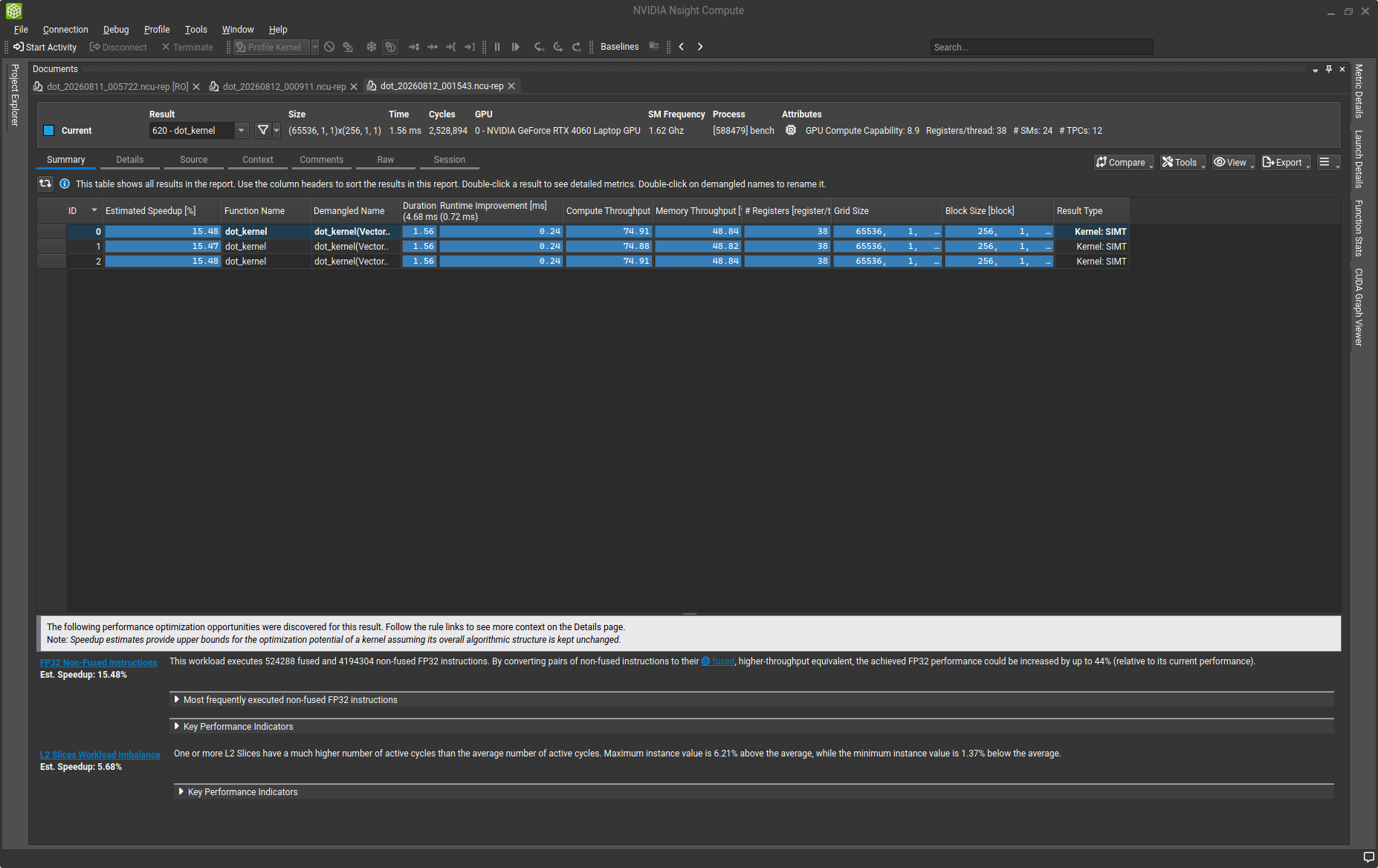 The block reduction cuts kernel time to 1.56 ms. Most of the improvement comes before tuning the reduction tree itself.