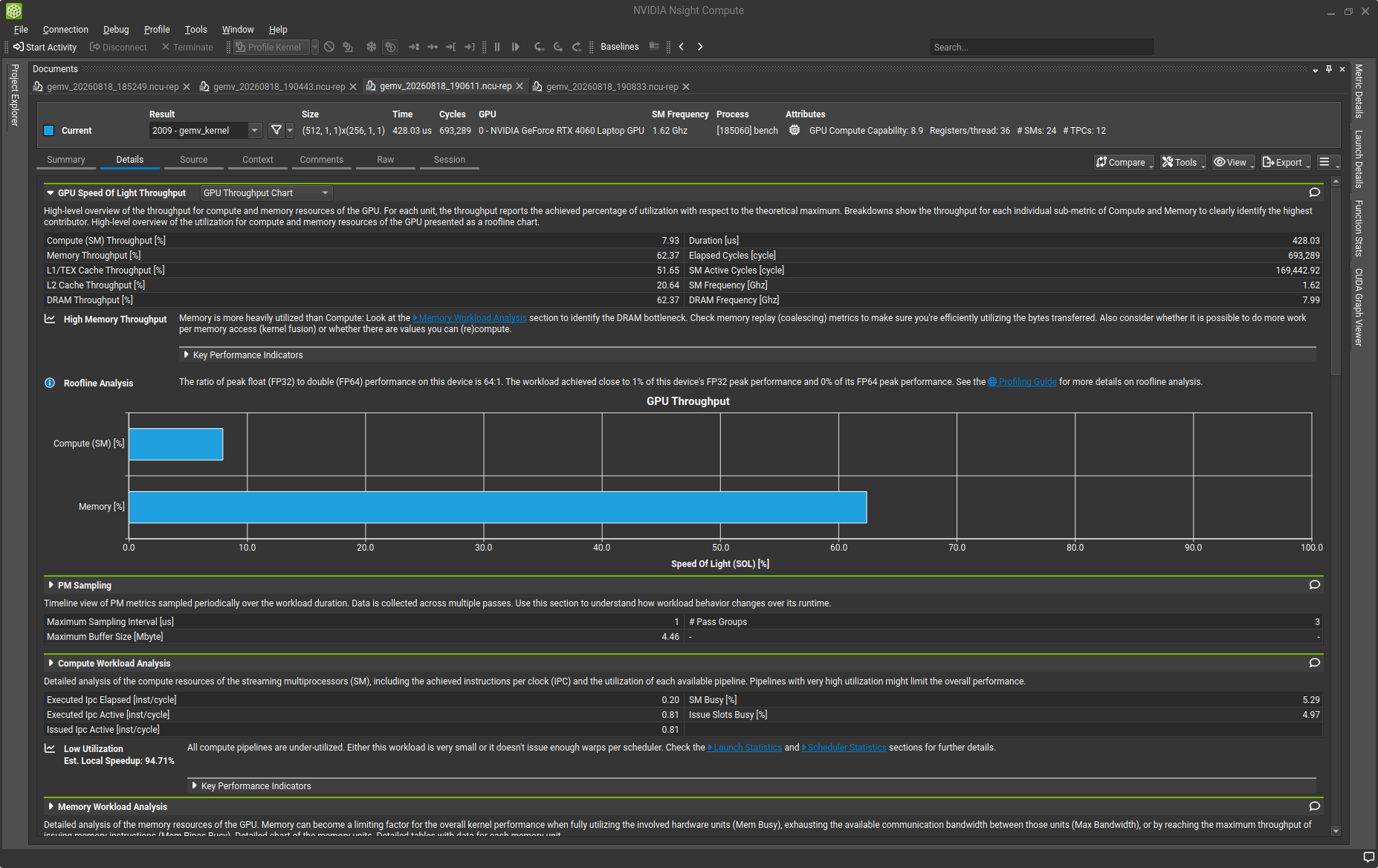 512 blocks of 256 threads give the best result in this launch sweep: 428.03 microseconds. More blocks expose more work to the GPU.